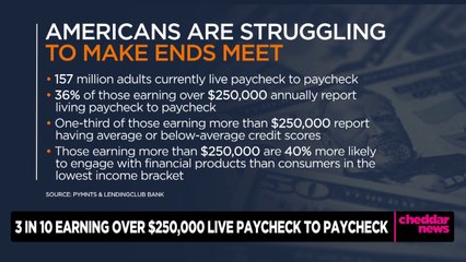 Why Almost a Third of Americans Making $250K Live Paycheck-to-Paycheck