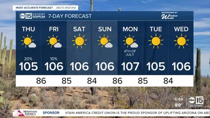 Storm chances begin to clear out ahead of the holiday weekend