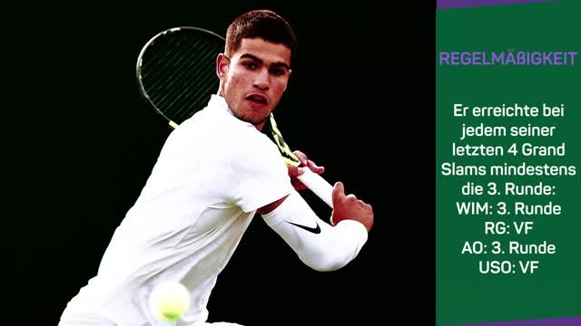 Carlos Alcaraz - Weiter auf dem Vormarsch