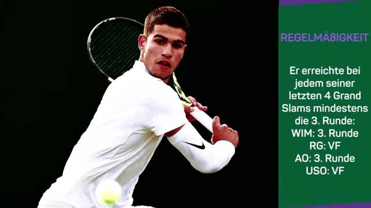 Carlos Alcaraz - Weiter auf dem Vormarsch