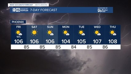 Monsoon storm threat continues across Arizon
