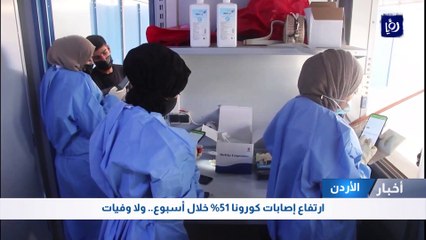 ارتفاع إصابات كورونا 51% خلال أسبوع.. ولا وفيات