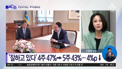 尹 대통령 직무 수행 ‘부정’ 평가 이유