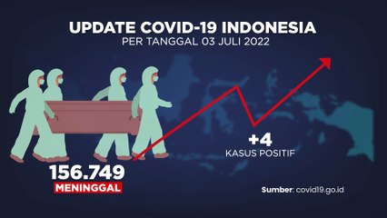 Update Covid-19 4 Juli  2022