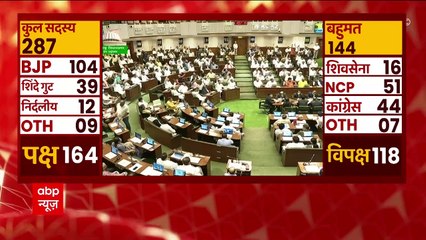 Maharashtra Politics: CM Eknath Shinde's Floor Test to begin soon | ABP News