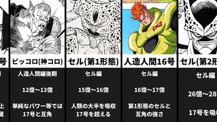 【ドラゴンボール】セル編 戦闘力推移 完全予想 【DB】【妄想】