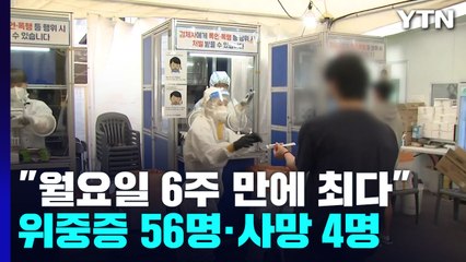 신규 환자 6천253명 '반등' 추세...월요일 6주만에 최다 / YTN