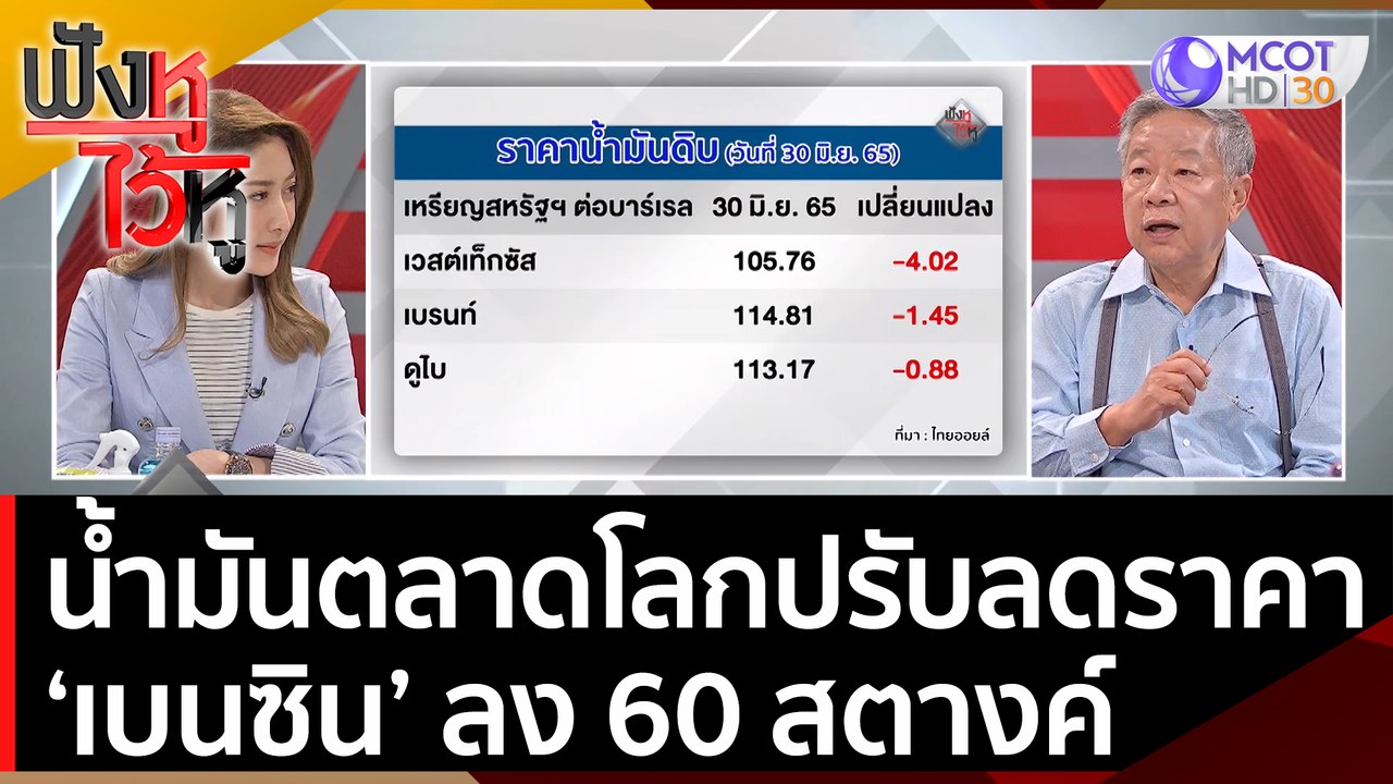 เฮ! น้ำมันตลาดโลกปรับลดราคา‘เบนซิน’ ลง 60 สตางค์ | ฟังหูไว้หู (1 ก.ค. 65)
