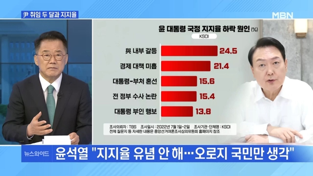 [MBN 뉴스와이드] 윤 대통령, 지지율 하락에 "별로 의미 없어" / 윤리위 D-3...