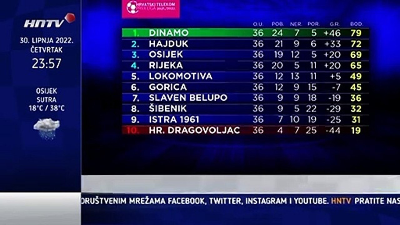 Kraj HNTV-a