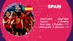 Euro 2022 Teams to Watch - Spain