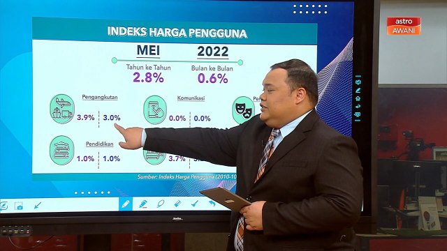 Niaga AWANI: Indeks Harga Pengguna