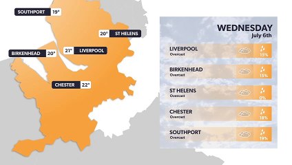 Liverpool weather forecast 5 July