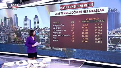 Neydi, Ne Oldu? İşte Kalem Kalem Yeni Memur ve Emekli Maaşları!