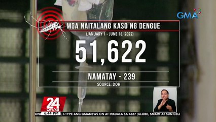 Umabot na sa 51,622 ang kaso ng dengue ngayong 2022, ayon sa DOH; pinakamarami sa Region 3, 7 at 9 | 24 Oras