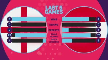 England v Austria match preview