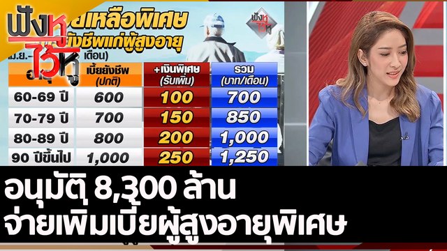 อนุมัติ 8,300 ล้าน จ่ายเพื่มเบี้ยผู้สูงอายุพิเศษ | ฟังหูไว้หู (5 ก.ค. 65)