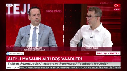 Sıradışı Strateji - Turgay Güler | Yusuf Alabarda | 5 Temmuz 2022