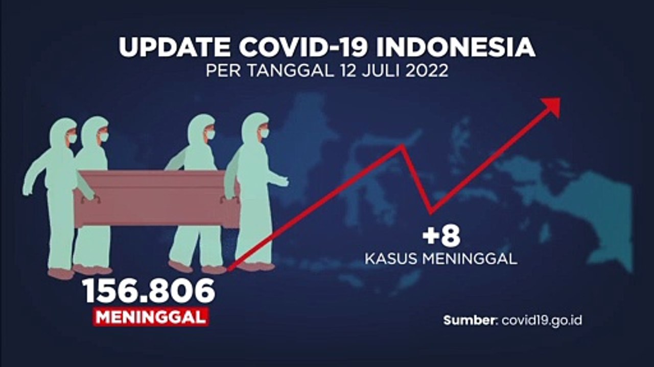 UPDATE COVID 19 & VAKSIN