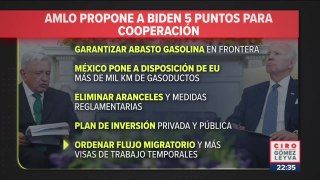Ni reclamos, ni grandes acuerdos, así fue la Reunión de López Obrador y Joe Biden