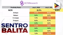 OCTA Research: Positivity rate ng Metro Manila, pumalo sa halos 10%; Karamihan sa COVID-19 patients na naka-admit ngayon, mild at moderate cases ayon sa PHAPi