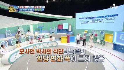 먹는 순서에 따라 달라진다?! 라면&삼겹살 먹고 혈당 낮추는 법