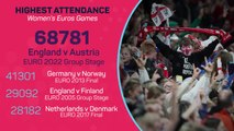 England fans revel in 'historic' night for the Lionesses