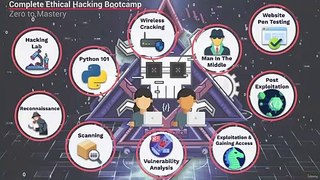 Complete Ethical Hacking Bootcamp 2022- Zero to Mastery_2