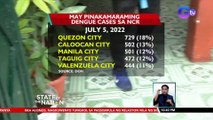 Pagdami ng dengue cases na nasa 51,622 na hanggang nitong Hunyo, ikinaaalarma ng DOH | SONA
