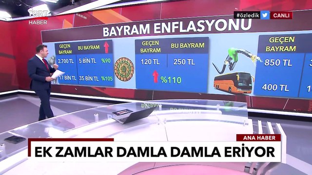 Ek Zamlar Damla Damla Eriyor, İşte Bayram Enflasyonu - Alper Altun ile TGRT Ana Haber
