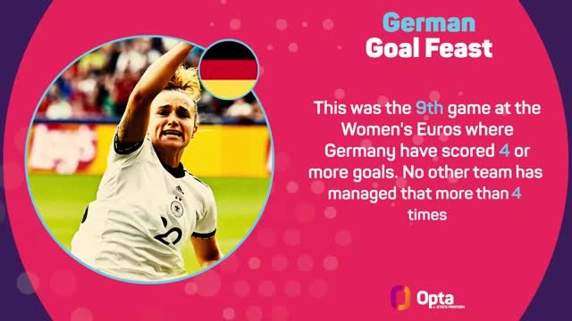 Germany dominate Denmark to start their Euros