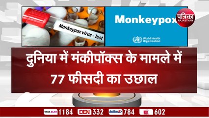 मंकीपॉक्स के मामले में 77 फीसदी का उछाल, WHO ने दी चेतावनी