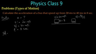 Example 8 unit 2  9th Class Physics  new book Sindh Board Karachi