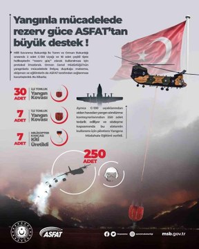 Son dakika haberleri | Orman yangınlarıyla mücadelede rezerv güce yerli ve milli üretim desteği