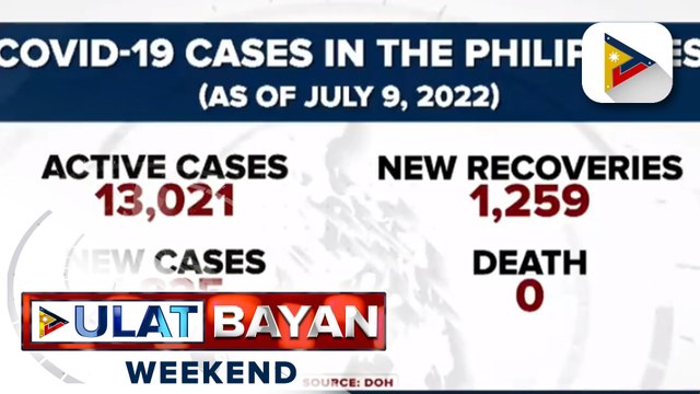 Bilang ng aktibong kaso ng COVID-19, umakyat sa 13,021; DOH, nakapagtala ng 1,825 bagong kaso