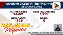 DOH: Aktibong kaso ng COVID-19 sa bansa, higit 13-k na; Higit 1,800 na bagong kaso, naitala