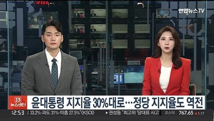 윤대통령 지지율 두달만에 30%대로…정당 지지율도 역전
