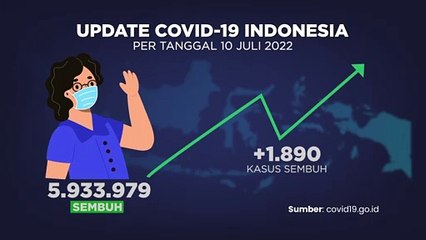UPDATE COVID-19 & VAKSIN