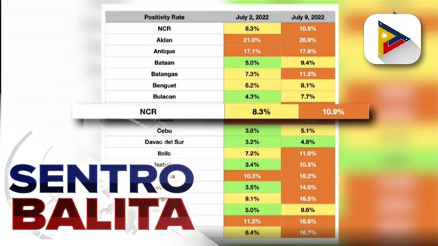 Weak surge ng COVID-19 cases, nangyayari na ayon sa isang eksperto; bagong Omicron subvariant, na-detect sa Shanghai, China
