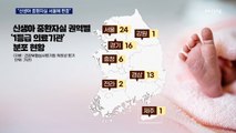 '고령 산모' 10명 중 3명…이른둥이 출생률도 매년 증가