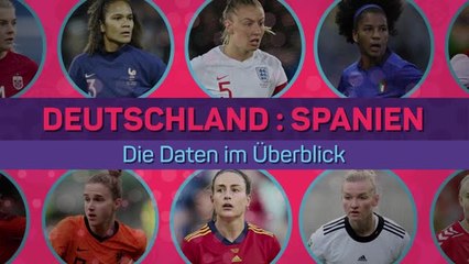 Deutschland gegen Spanien: Die Vorschau