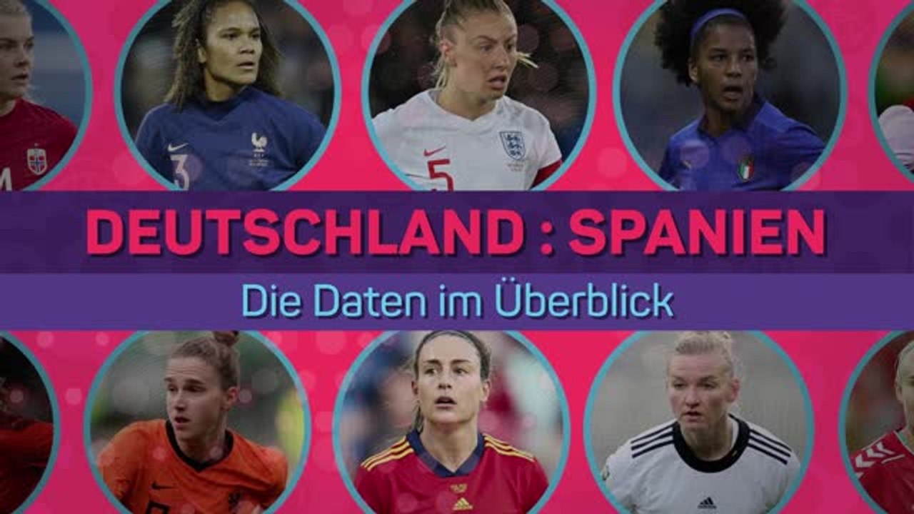 Deutschland gegen Spanien: Die Vorschau