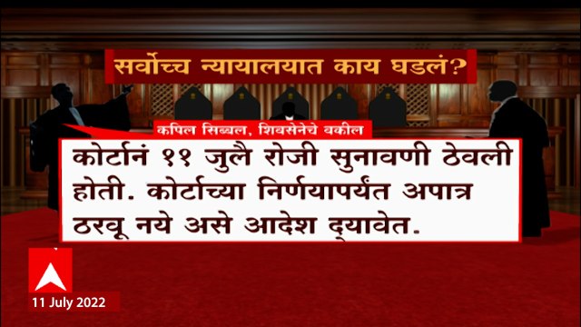 Supreme Court Special Report: सर्वोच्च न्यायालयाकडून नेमका दिलासा कुणाला? ABP Majha