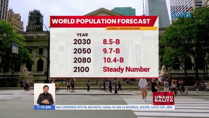 Populasyon ng mundo, inaasahang papalo sa 8-B ngayong taon, ayon sa UN | UB