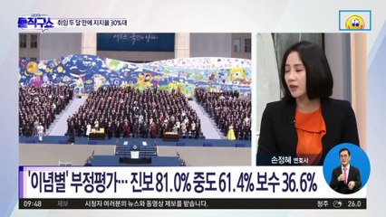 尹 취임 두 달 만에 지지율 30%대…연령·이념별 살펴보니