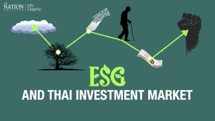 ESG and investments in the Thai stock market | The Nation