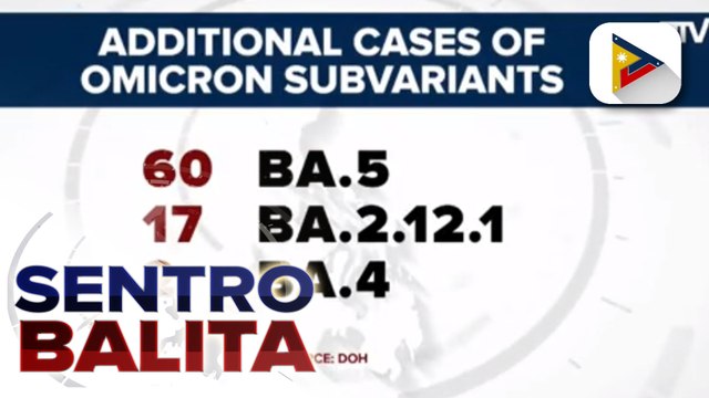 DOH, nakapagtala ng 79 bagong kaso ng Omicron subvariants; OCTA Research, iniulat na may mga indikasyon na malapit nang maabot o naabot na ng Metro Manila ang peak ng mga bagong kaso