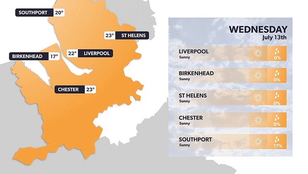 Liverpool Heatwave: Weather forecast for 12 July and next 5 days