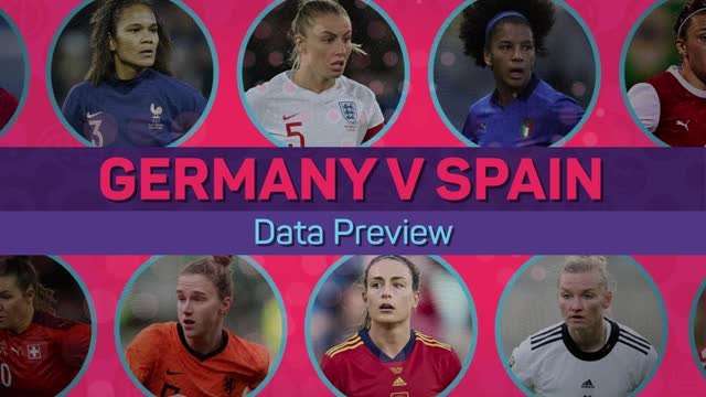 Germany v Spain - Data Preview