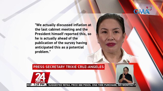 Pagkontrol sa inflation ang pangunahing inaalala ng mga Pinoy, base sa pinakahuling survey ng Pulse Asia | 24 Oras